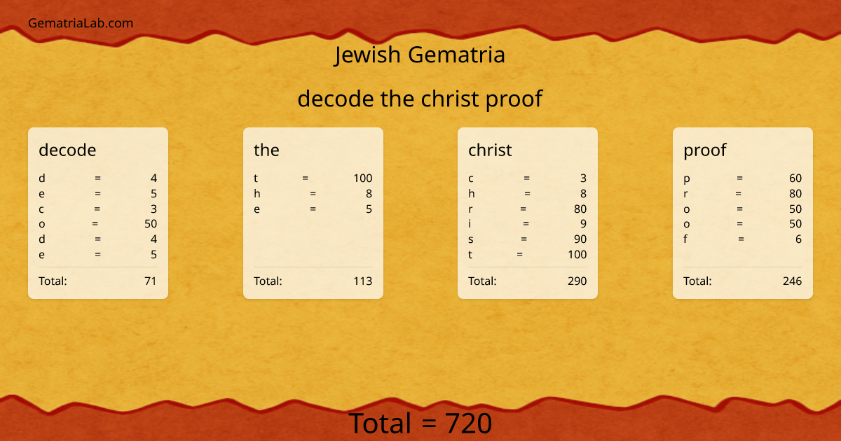 decode the christ proof in jewish Gematria